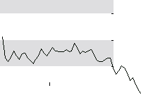 hier klicken zur Chartansicht