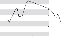 hier klicken zur Chartansicht