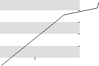 hier klicken zur Chartansicht