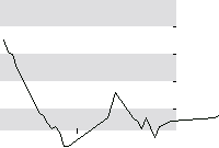 hier klicken zur Chartansicht