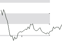 hier klicken zur Chartansicht