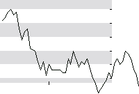 hier klicken zur Chartansicht