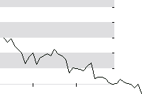 hier klicken zur Chartansicht
