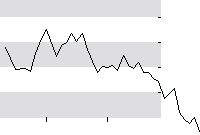 hier klicken zur Chartansicht