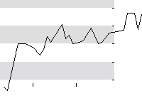 hier klicken zur Chartansicht