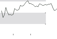 hier klicken zur Chartansicht
