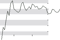 hier klicken zur Chartansicht