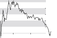 hier klicken zur Chartansicht