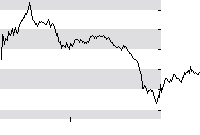 hier klicken zur Chartansicht