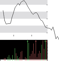 hier klicken zur Chartansicht