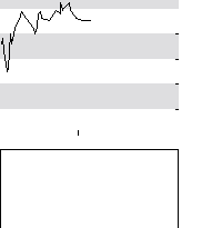hier klicken zur Chartansicht