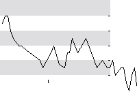 hier klicken zur Chartansicht