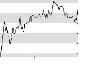 hier klicken zur Chartansicht