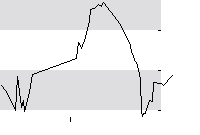 hier klicken zur Chartansicht