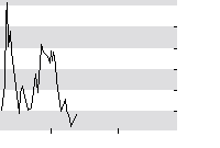 hier klicken zur Chartansicht