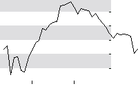 hier klicken zur Chartansicht
