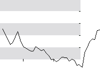 hier klicken zur Chartansicht