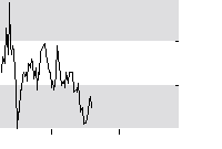 hier klicken zur Chartansicht