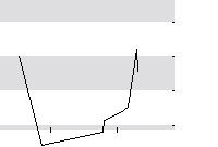 hier klicken zur Chartansicht