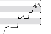 hier klicken zur Chartansicht