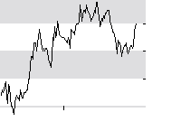 hier klicken zur Chartansicht
