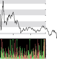 hier klicken zur Chartansicht