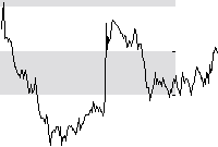 hier klicken zur Chartansicht