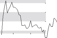 hier klicken zur Chartansicht