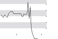 hier klicken zur Chartansicht