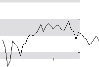hier klicken zur Chartansicht