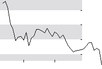 hier klicken zur Chartansicht