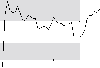 hier klicken zur Chartansicht