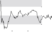 hier klicken zur Chartansicht