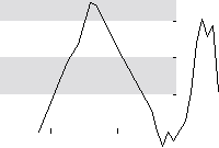 hier klicken zur Chartansicht
