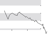 hier klicken zur Chartansicht