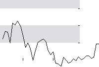 hier klicken zur Chartansicht