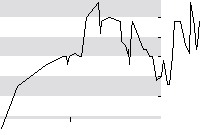 hier klicken zur Chartansicht