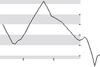 hier klicken zur Chartansicht