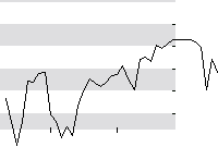 hier klicken zur Chartansicht
