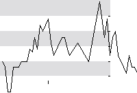 hier klicken zur Chartansicht