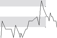 hier klicken zur Chartansicht