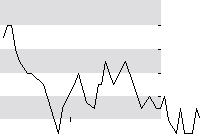 hier klicken zur Chartansicht