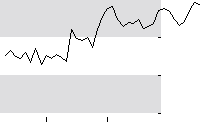 hier klicken zur Chartansicht