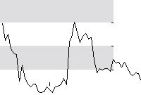 hier klicken zur Chartansicht