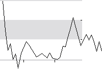 hier klicken zur Chartansicht
