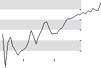 hier klicken zur Chartansicht