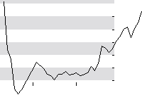 hier klicken zur Chartansicht