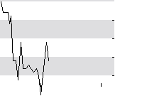 hier klicken zur Chartansicht