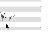 hier klicken zur Chartansicht
