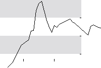 hier klicken zur Chartansicht